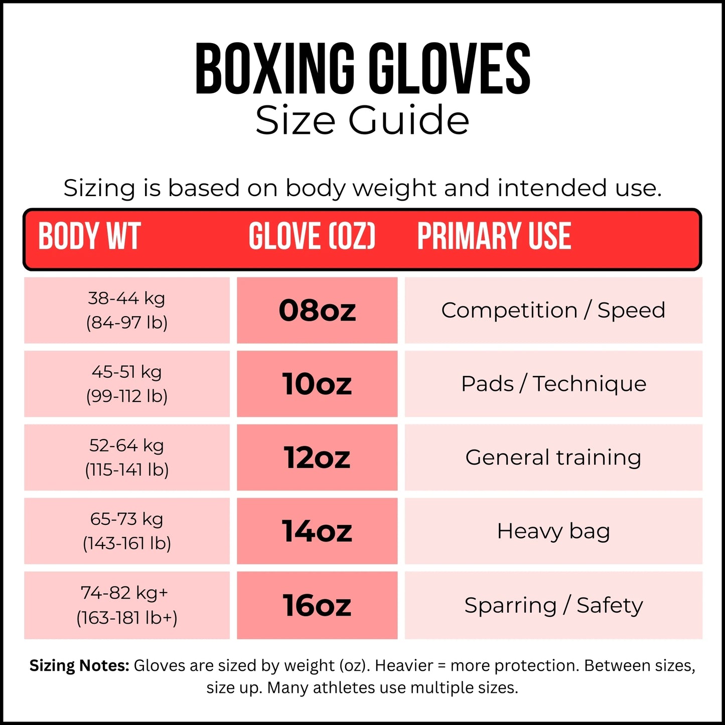 Tyke-ies boxing gloves size guide UK showing glove sizes body weight and intended use.